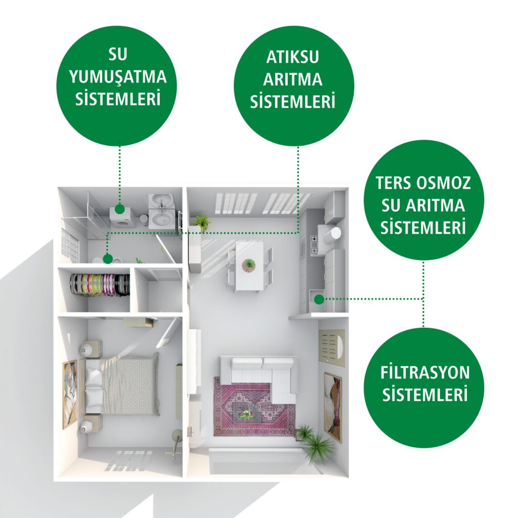 evsel-cozumler